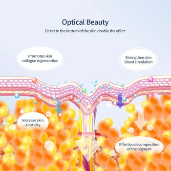 Facial LED Photon Beauty Mask Επαναφορτιζόμενη Επτά Χρώματα Home Beauty Instrument Αναζωογόνηση δέρματος Ανύψωση και λεύκανση προσώπου