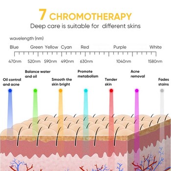 Επαναφορτιζόμενη μάσκα LED προσώπου 7 χρωμάτων Photon Therapy Beauty Mask Αναζωογόνηση δέρματος κατά της ακμής Home Face Lifting Λεύκανση ομορφιάς