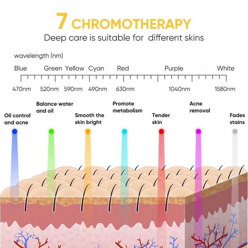 Įkraunama veido LED kaukė 7 spalvų fotonų terapijos grožio kaukė Odos atjauninimas nuo spuogų namų veido pakėlimas balinamasis grožis