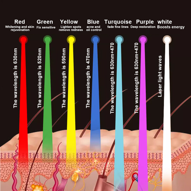 LED grožio veido kaukė 7 spalvų fotonų terapijos odos priežiūros kaukė Odos atjauninimas nuo spuogų raukšlių pakeliantis veido balinimas Pradžia