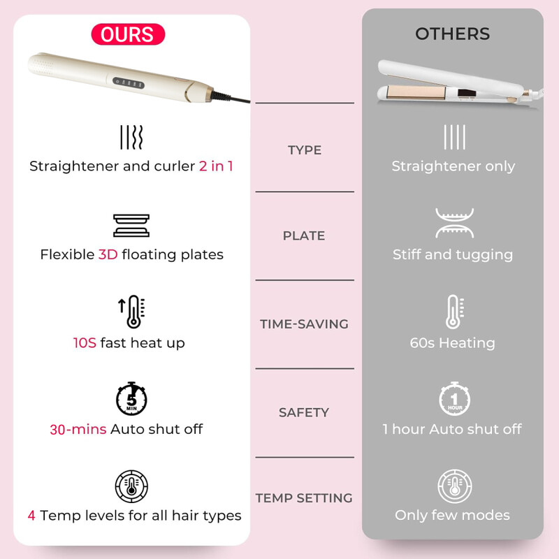 Νέο 2 σε 1 επαγγελματικό ισιωτικό μαλλιών με 4 Gears Heat κεραμικό Ionic Fast Heat-Up Negative Ion Hair Flat Iron LCD Display