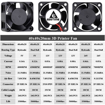 2 части Gdstime 4cm 3D принтер Охлаждащ вентилатор DC 5V 12V 24V Малък безчетков охлаждащ вентилатор 40x40x20mm 40mm 4020 Кутия за компютър Радиатор