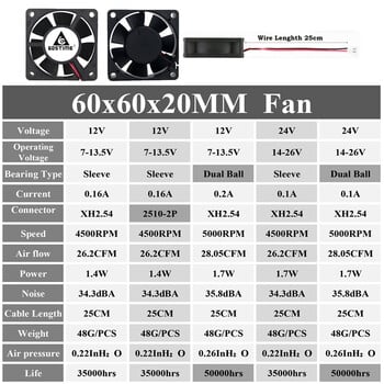 2 бр. Gdstime DC 24V 12V 60x60x20mm 60mm сачмен лагер Аксиален безчетков вентилатор за охлаждане на принтера 60mmx20mm 6cm охлаждащ вентилатор за радиатор