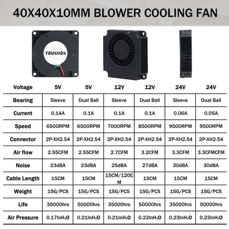 2Vnt YOUNUON 40mm 3D spausdintuvo ventiliatorius 12V 24V 5V 4010 ventiliatorius spausdintuvo aušinimo priedai DC turbo ventiliatorius radialiniai ventiliatoriai 40x40x10mm