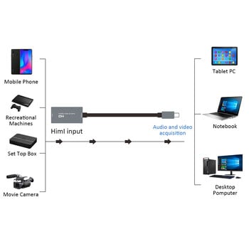 KuWFi HDMI към USB C карта за заснемане 1080P HD видео карта Запис на игри за MacBook Pro PS4 Излъчване на живо