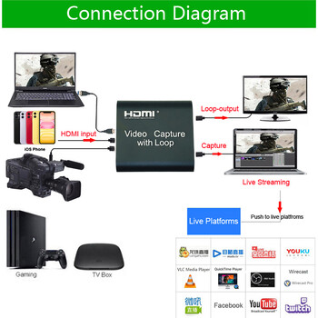 Карта за заснемане 1080P 4K HDMI устройство за заснемане на видео USB 2.0 HDMI карта за заснемане Донгъл Игра Рекордер Поточно предаване на живо Loop Out