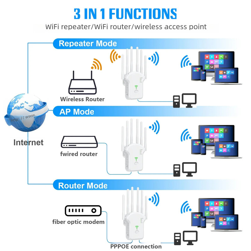 WiFi atkārtotājs Bezvadu maršrutētājs 1200Mbps 2.4G 5G signāla vāka paplašinātājs High Gain 6 antenas tīkla pastiprinātāja diapazona signāla pastiprinātājs