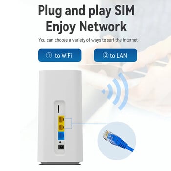 4G LTE WIFI рутер 300Mbps 3LAN VPN CPE RJ45 със слот за SIM карта Вградена антена за мрежа на домашен офис Безжичен модемен рутер