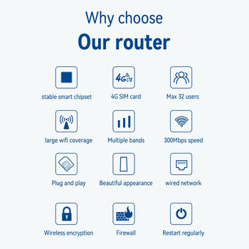 4G LTE WIFI рутер 300Mbps 3LAN VPN CPE RJ45 със слот за SIM карта Вградена антена за мрежа на домашен офис Безжичен модемен рутер