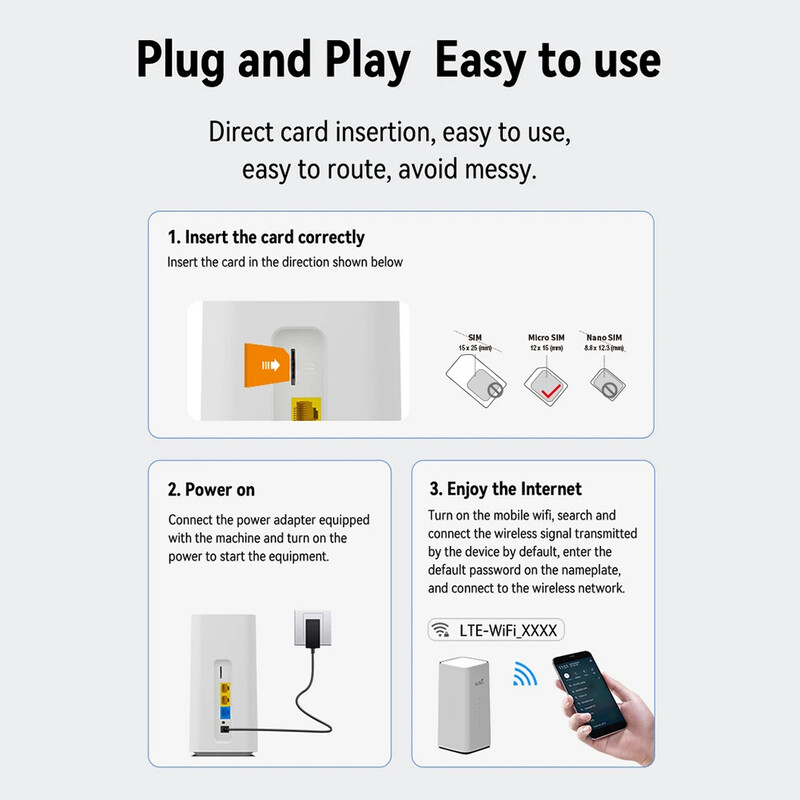 4G LTE WIFI рутер 300Mbps 3LAN VPN CPE RJ45 със слот за SIM карта Вградена антена за мрежа на домашен офис Безжичен модемен рутер