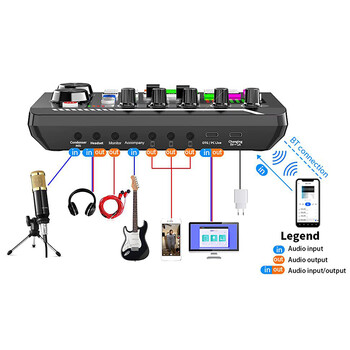 Звукова карта с USB Bluetooth-съвместим микрофон Студио за запис Телефон/компютър Аудио миксер на живо Конзола за гласово смесване Усилвател