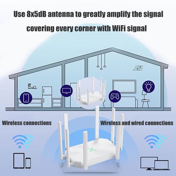 1200M WIFI рутер Гигабитов безжичен рутер WIFI ретранслатор 2.4G 5GHz двойна лента 8 антена Усилвател на сигнала Hotspot Smoother