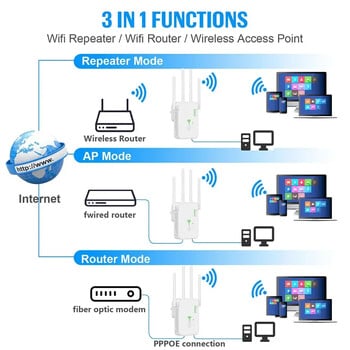 1200Mbps безжичен WiFi ретранслатор Wifi усилвател на сигнала двубандов 2.4G 5G WiFi удължител 802.11ac гигабитов усилвател WPS рутер