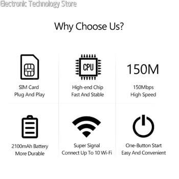 4G/5G мобилен WIFI рутер 150Mbps 4G LTE безжичен рутер 3800mA Преносим джобен MiFi модем Мобилна WiFi точка за достъп със слот за SIM карта