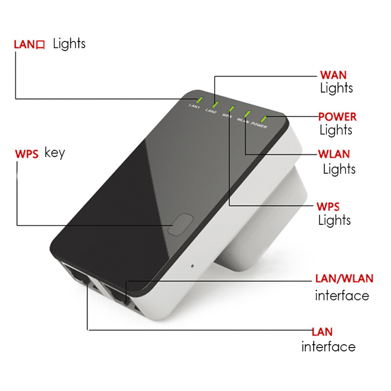 VONETS WR02 Mini 300Mbps WiFi bezdrôtový sieťový smerovač zosilňovač signálu Wi-Fi opakovač dosahu zosilňovač