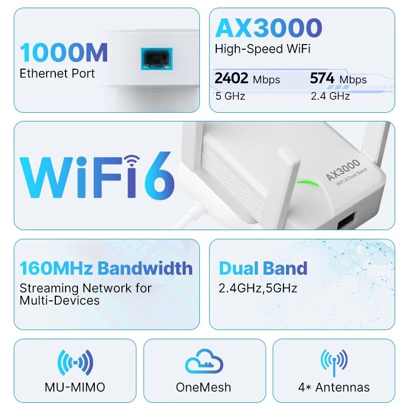 FENVI WIFI6 AX3000 Gigabit Wireless Repeater Dual Band 2.4/5Ghz Signal Booster cu 4 antene cu câștig mare Amplificator cu rază lungă