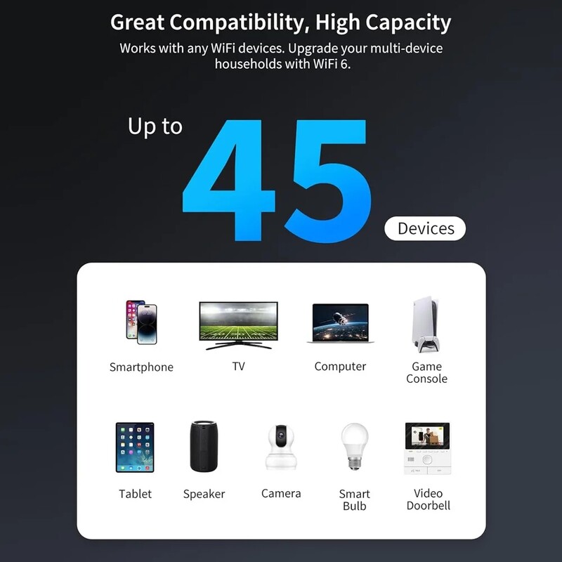 FENVI WIFI6 AX3000 Gigabit Wireless Repeater Dual Band 2.4/5Ghz Signal Booster cu 4 antene cu câștig mare Amplificator cu rază lungă