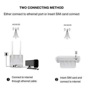 TIANJIE 150Mbps 4G Wifi рутер Отключена SIM карта Безжичен модем Външна антена Hotspot WAN LAN Широколентов адаптер за IP камера