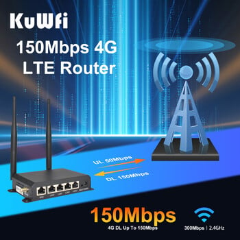 KuWFi 150Mbps 4G LTE рутер Безжичен WiFi рутер 4бр. Разглобяеми антени с WAN LAN RJ45 порт AP Repeater Mode Слот за SIM карта