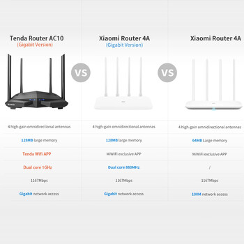 Tenda Router AC10 Gigabit Version 2.4GHz 5GHz WiFi 1167Mbps WiFi Repeater 128MB DDR3 High Gain 4 антени Мрежов удължител