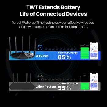 Tenda WIFI6 Router AX1500 Gigabit Wireless Router Усилвател на сигнала 2.4G 5GHz Beamforming Parental Control Guest Network Repeater