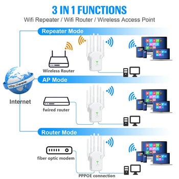 1200Mbps безжичен WiFi ретранслатор WiFi ретранслатор на сигнал Двубандов 2.4G 5G WiFi удължителна антена Мрежов усилвател WPS рутер