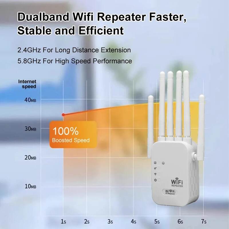 1200Mbps bezvadu WiFi atkārtotājs 2.4G 5G divjoslu WiFi maršrutētājs WiFi signāla paplašinātājs liela diapazona WiFi pastiprinātājs WIFI pastiprinātājs