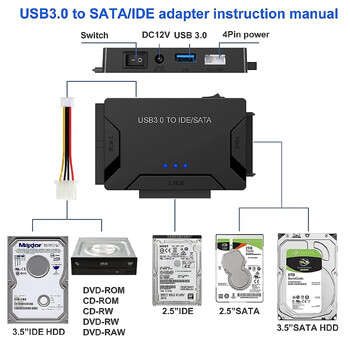 SATA/IDE към USB 3.0 адаптер, твърд диск, адаптер, конвертор за универсален 2,5/3,5-инчов IDE SATA HDD SSD с 12V 2A захранващ адаптер