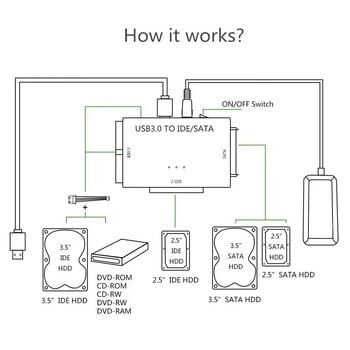 SATA/IDE към USB 3.0 адаптер, твърд диск, адаптер, конвертор за универсален 2,5/3,5-инчов IDE SATA HDD SSD с 12V 2A захранващ адаптер