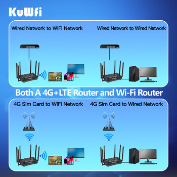 KuWFi 1200Mbps 4G LTE рутер 2.4G 5G двулентов безжичен рутер с 6*5dBi антени с високо усилване с Gigabit WAN LAN порт