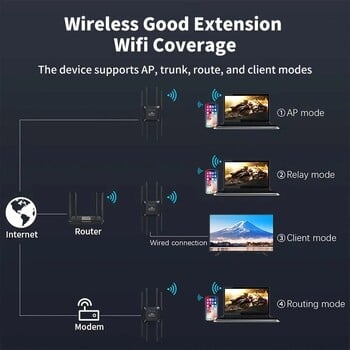 300Mbps WiFi ретранслатор Безжичен WiFi ретранслатор на сигнала Extender High Gain 8 антена Двубандов 2.4G мрежов усилвател WPS рутер