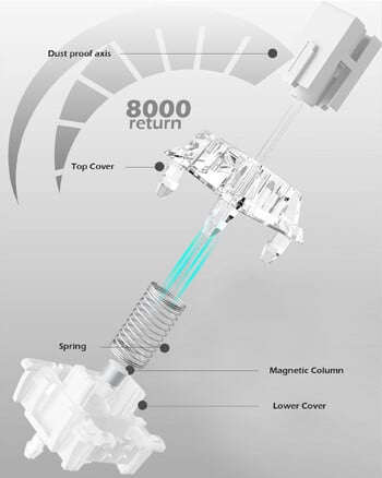 Πληκτρολόγιο Raven68 Esports Magnetic Axis Ενσύρματο μονόδρομο PBT Διαφανές κάλυμμα πληκτρολογίου 8K Return Ρυθμιζόμενο Key68 Key68 Key Mechanical