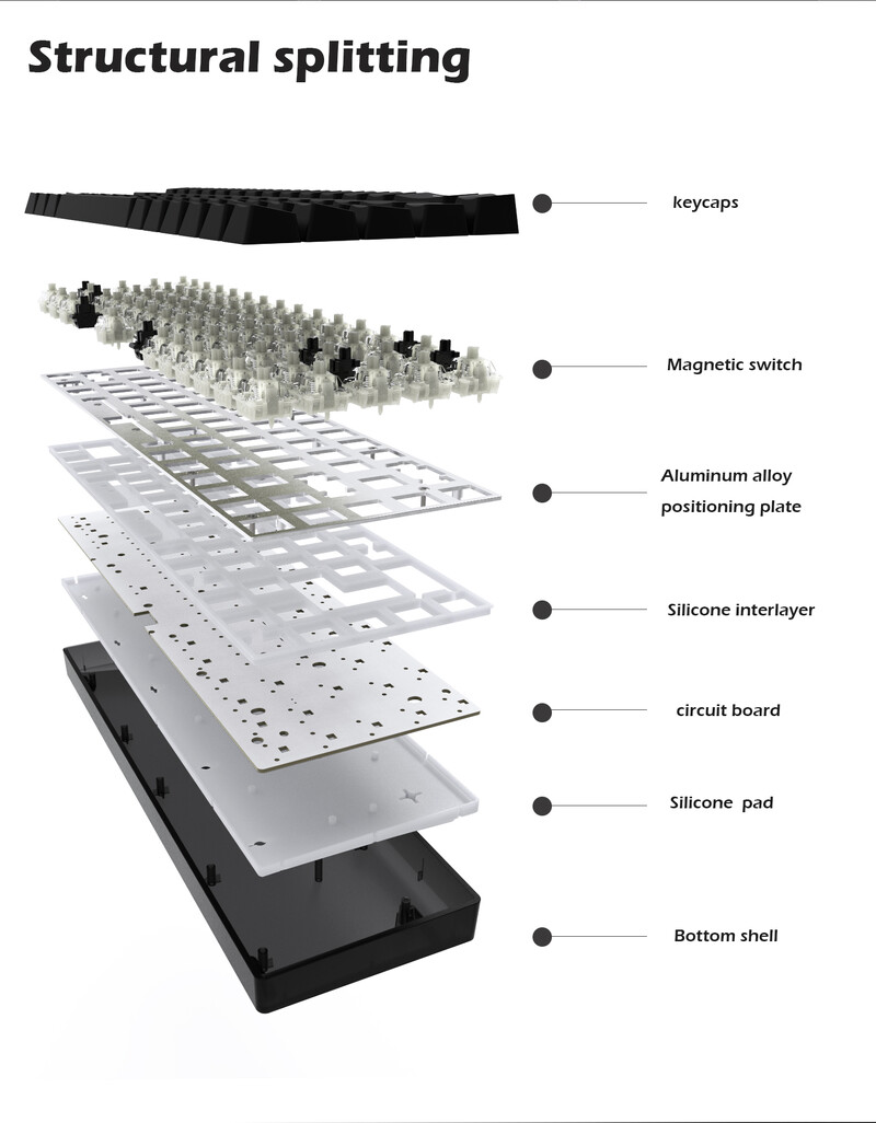 Raven68 Esports Magnetic Axis klávesnica, káblová, single mode PBT, priehľadná klávesnica, 8K Return, nastaviteľná, 68 kláves, herná mechanická klávesnica