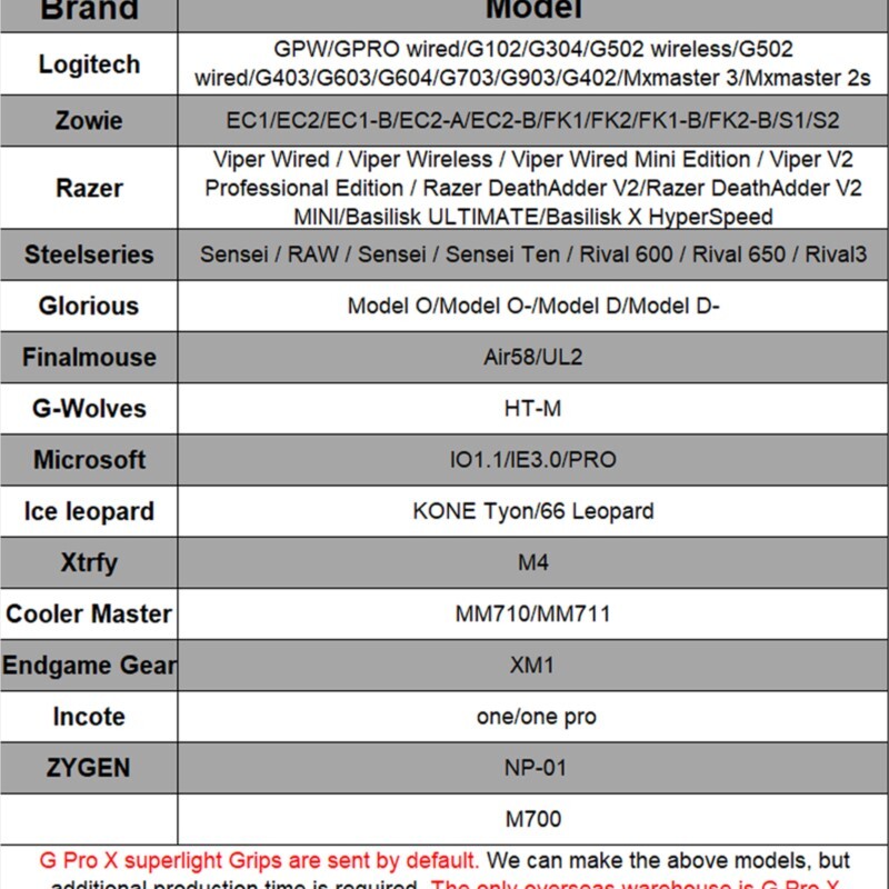 T Btl Gamer Mouse Grip Tape Skate uzlīme priekš VXE R1 Pro Max Neslīdoša ķirzakas āda, iesūc sviedri Pre Cut Easy Install PC Gaming