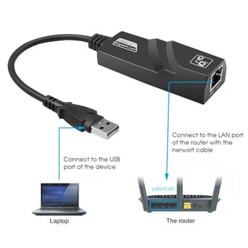 10/100/1000Mbps USB 3.0 USB 2.0 Ενσύρματο USB TypeC To Rj45 Lan Ethernet Adapter RTL8153 Κάρτα δικτύου για υπολογιστή Macbook Windows Laptop