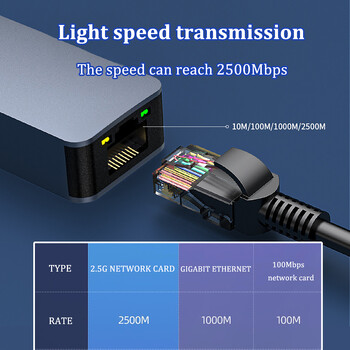 2500Mbps мрежова карта адаптер USB/Type-C към RJ45 адаптер 2.5G USB 3.0 кабелна мрежова карта конвертор HUB за лаптоп Win 7/8/10