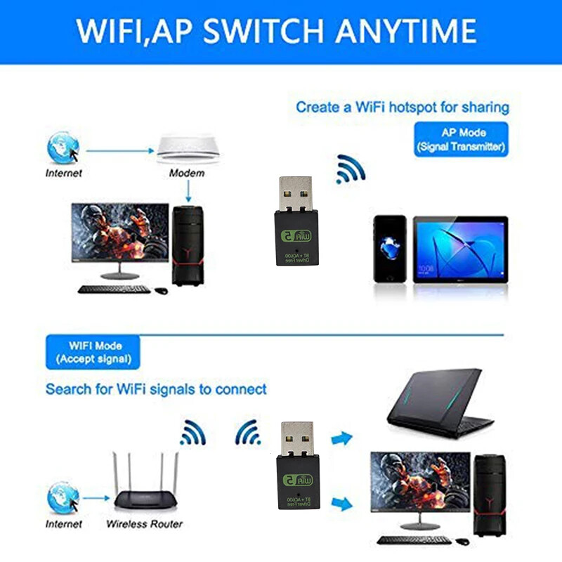 Belaidis USB 600Mbps Bluetooth adapteris WiFi imtuvas 2.4G tinklo plokštės siųstuvas Palaiko Windows10 8 7 XP PC Vista Mac