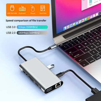 USB C HUB 4K 30Hz Type C към HDMI-съвместим USB 3.0 адаптер 11 в 1 Type C HUB Dock PD 87W USB C сплитер за MacBook Pro Air