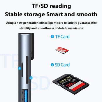 3.0 USB Hub 8 σε 1 USB Multiples Puertos για κινητό τηλέφωνο Φόρτιση U Disk Reader Σκληρός δίσκος για MacBook HP Laptop Type C Extender