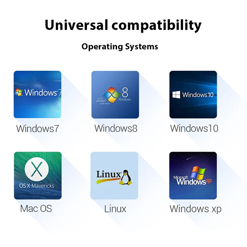 Hub USB 3.0 8 în 1 Porturi multiple USB pentru încărcarea telefonului mobil Cititor de disc U Disc dur pentru MacBook Laptop HP Extender tip C