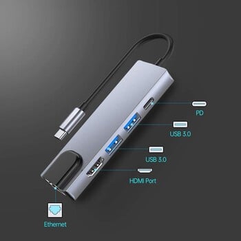 USB C хъб към HDMI-съвместим Rj45 100M адаптер OTG Thunderbolt 3 докинг станция с Usb3.0 за Macbook Pro/Air M1 Galaxy S21 S20