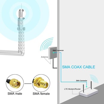 Καλώδιο επέκτασης RP-SMA SMA Αρσενικό σε θηλυκό Καλώδιο τροφοδοσίας χαλκού για ομοαξονική ομοαξονική κάρτα δικτύου WiFi Κεραία δρομολογητή RG174