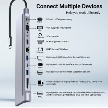 Gopala 11-в-1 многопортова докинг станция за лаптоп USB C докинг станция с 4K HDMI, VGA, Ethernet, SD, MicroSD, 3,5 мм порт за MacBook