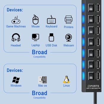 7-портов USB сплитер, лаптоп, настолен компютър, разширител, мултифункционален хъб, хъб, независим превключвател, едно влачене, седем