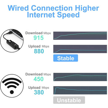 USB 3.0 към Gigabit Ethernet RJ45 LAN (10/100/1000) Mbps мрежов адаптер Ethernet мрежова карта за PC Macbook Windows 10 лаптоп