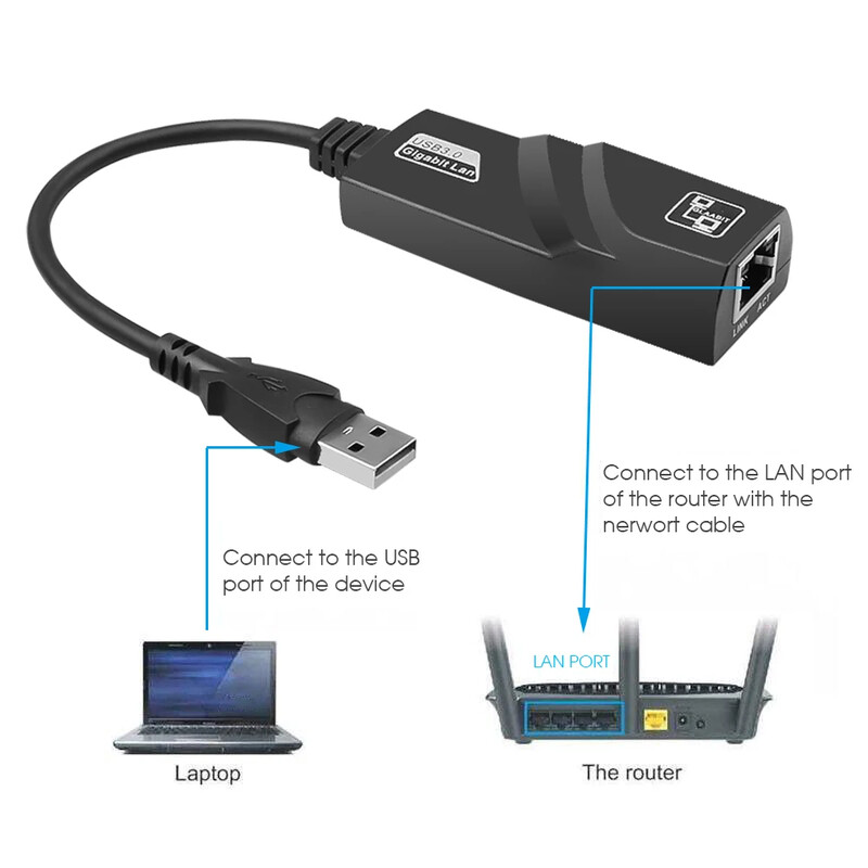 USB 3.0 na Gigabit Ethernet RJ45 LAN (10/100/1000) Mbps sieťový adaptér Ethernet sieťová karta pre PC Macbook Windows 10 notebook