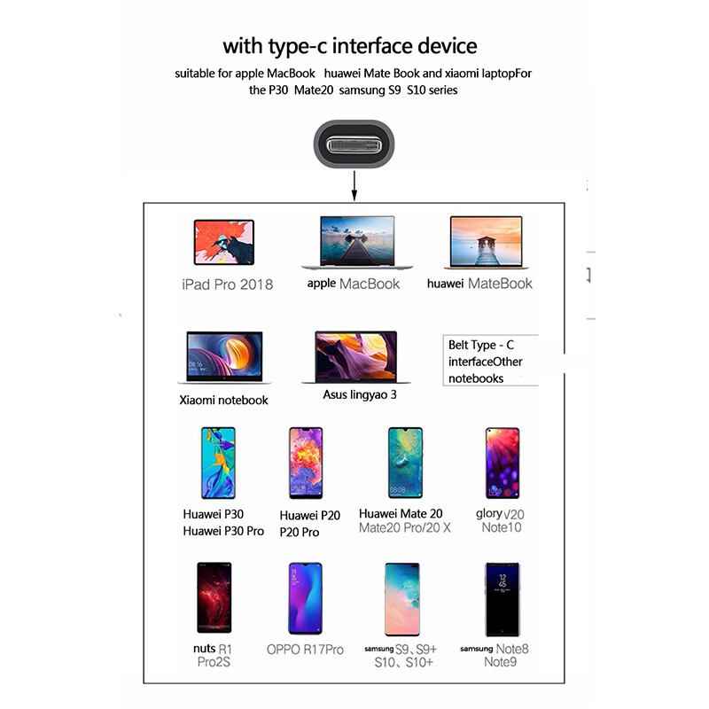 USB C Hub 4 porty typu C na HDMI kompatibilný USB 3.0 rozbočovač pre MacBook Pro iPad Pro Samsung Galaxy Note 10 S10 USB Hub