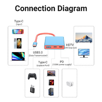 Gopala 4K HDTV Video Capture Card с USB3.0 PD 100W захранване за поточно предаване на живо/игри/срещи Windows/Mac OS система