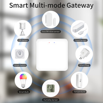 Tuya Smart Multi Mode Gateway ZigBee WiFi Bluetooth Hub Bridge Smart Home Control Smart Life APP Гласов контрол Alexa Google Home