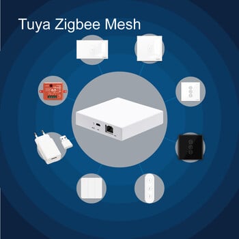 LoraTap Tuya Multi-mode WiFi ZigBee 3.0 Bluetooth Mesh Gateway Hub Bridge Безжично и кабелно Smart Life App Дистанционно управление